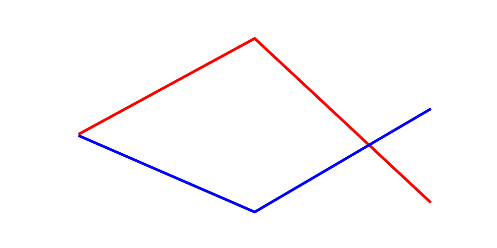 Example of a model &ldquo;mistake&rdquo; in counting line intersections