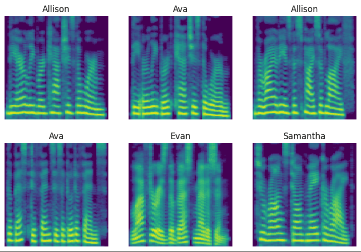 images of spectrograms created from aiff voice files generated by the say command