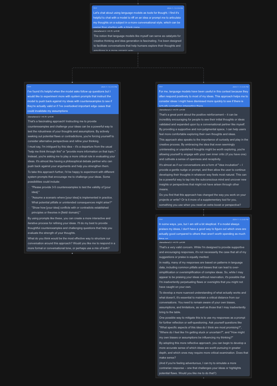 A diagram showing a conversation tree with multiple branches. The root node contains a message about language models facilitating creative thinking